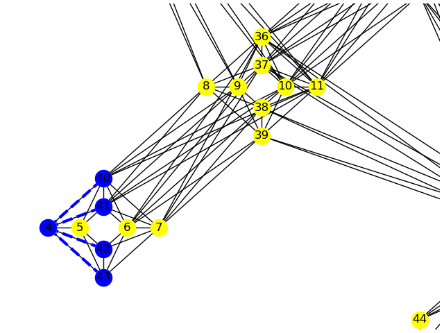 Graph ``H`` overlaid on a Pegasus lattice size 2.