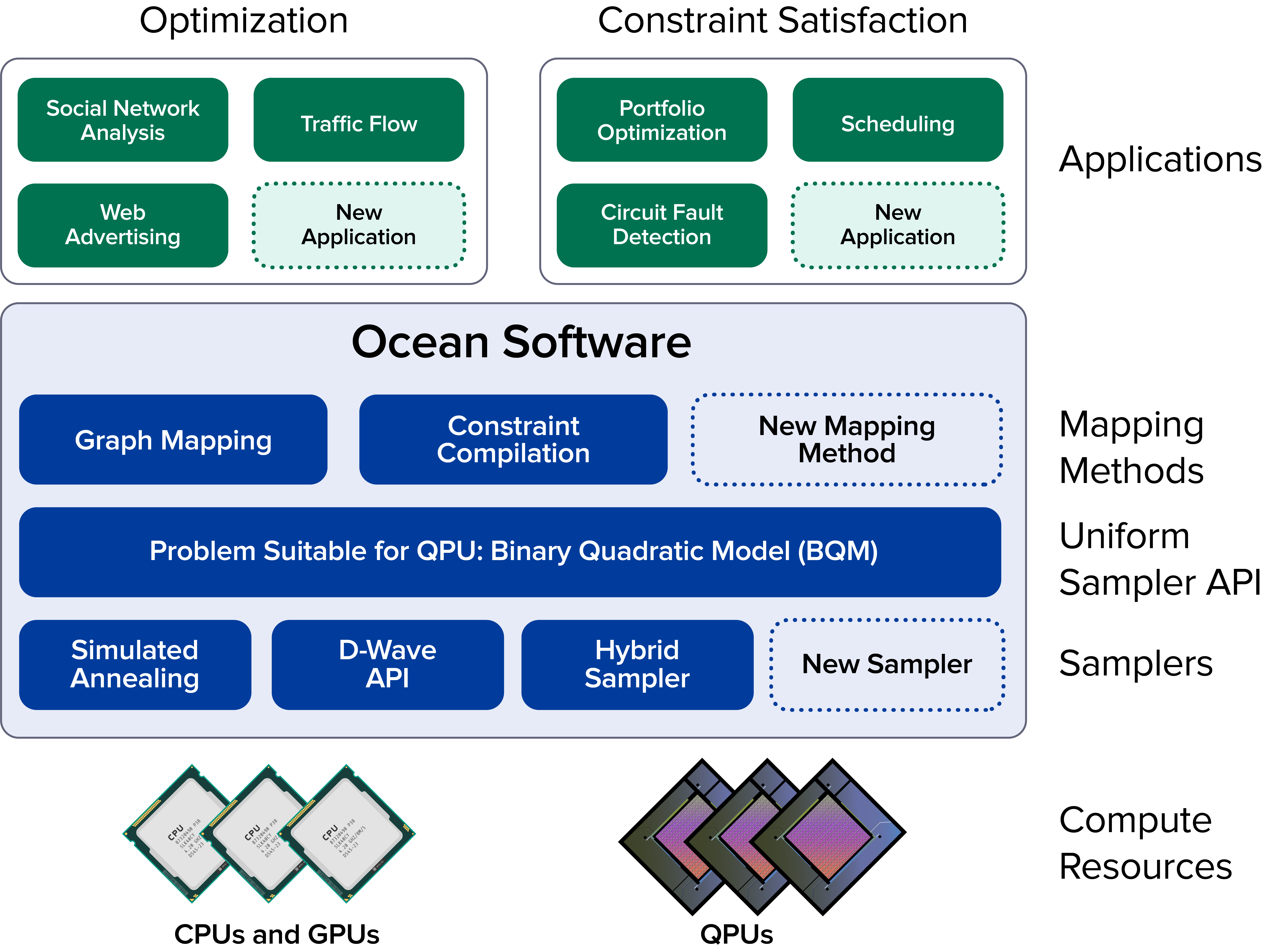 Overview of the software stack.